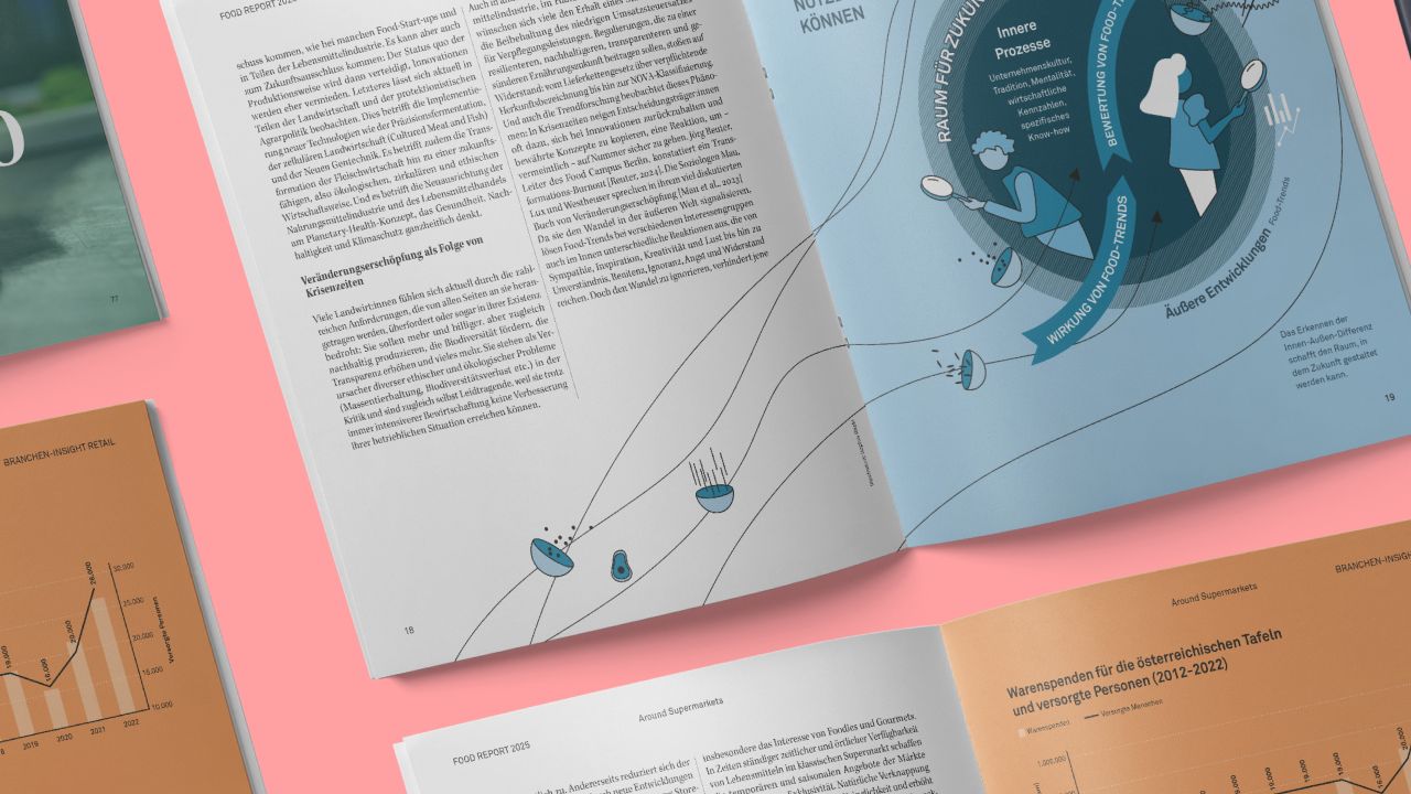 Aufgeschlagene Doppelseite mit Infografik aus dem "Food Report" des Zukunftsinstituts