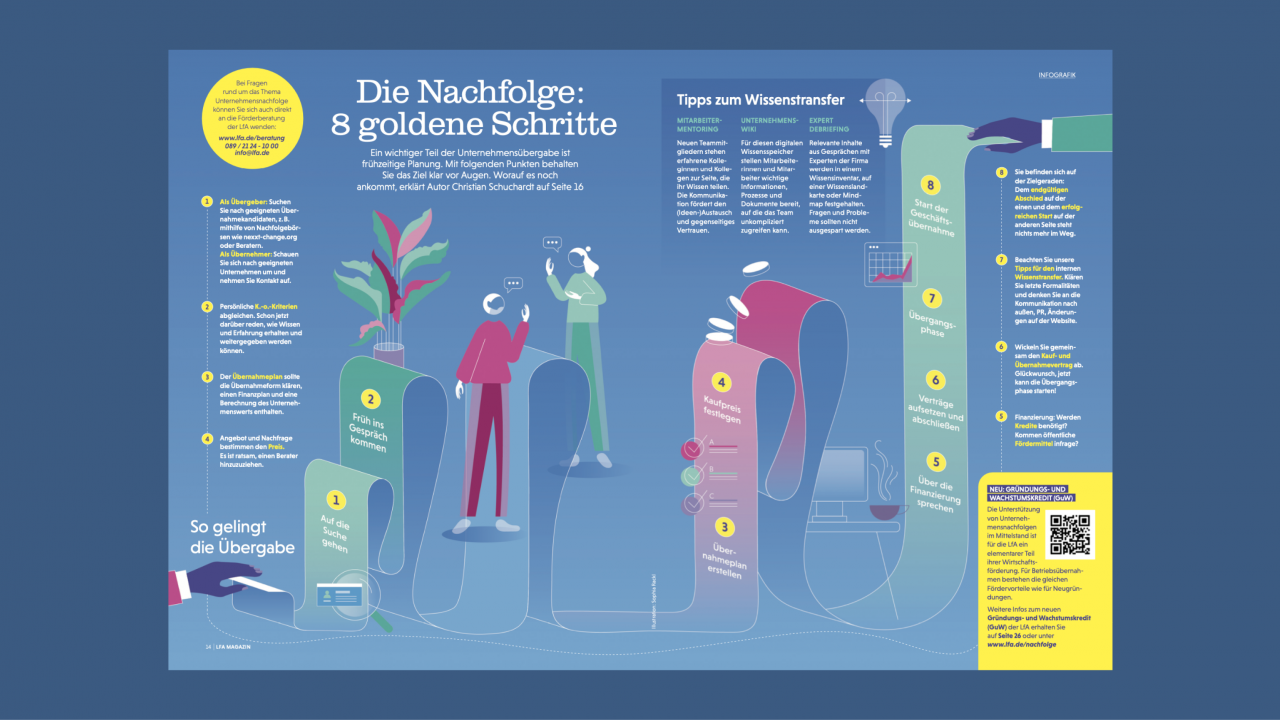Infografik zum Thema Unternehmensnachfolge mit einer pfadartigen Darstellung der acht Schritte auf blauem Hintergrund